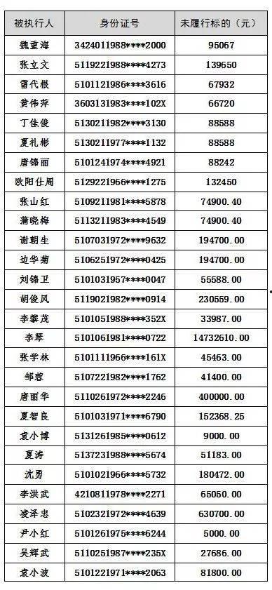 成华区爆料人名单公示最新,真相大白！  第3张